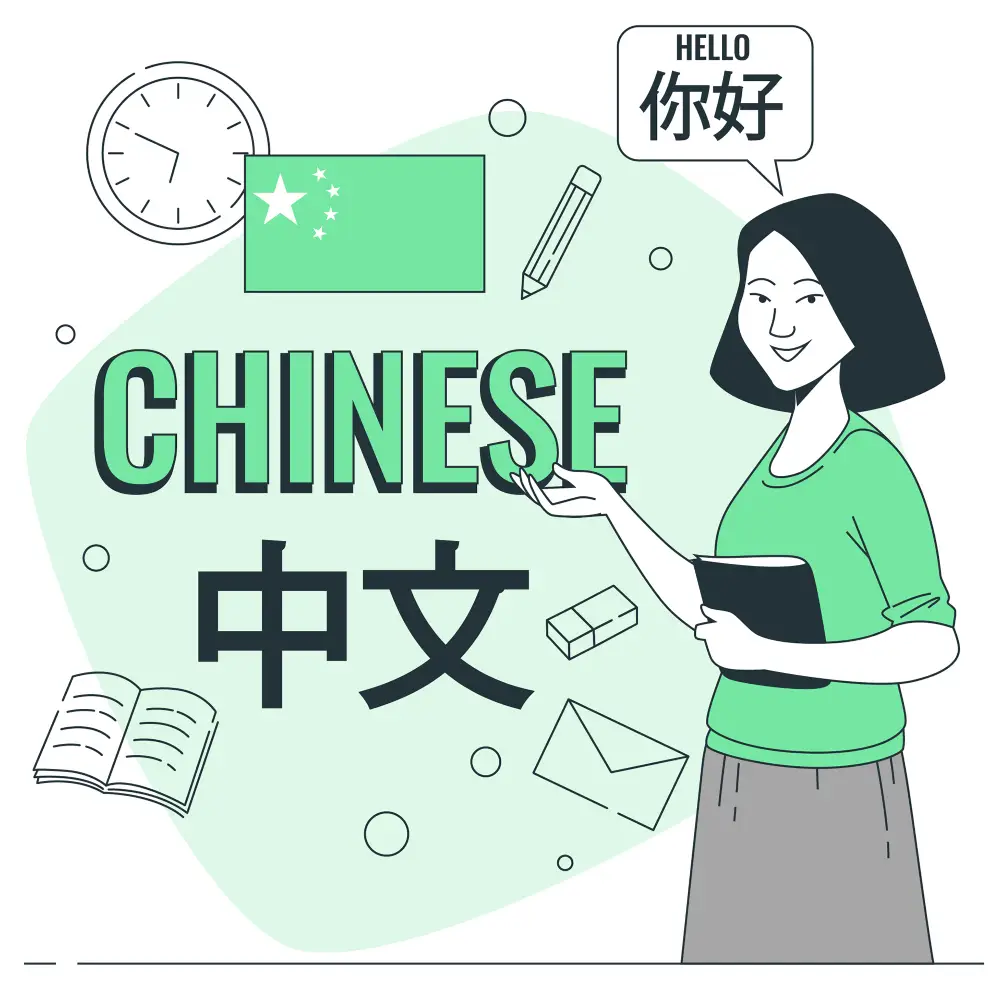 picture for Learn Chinese